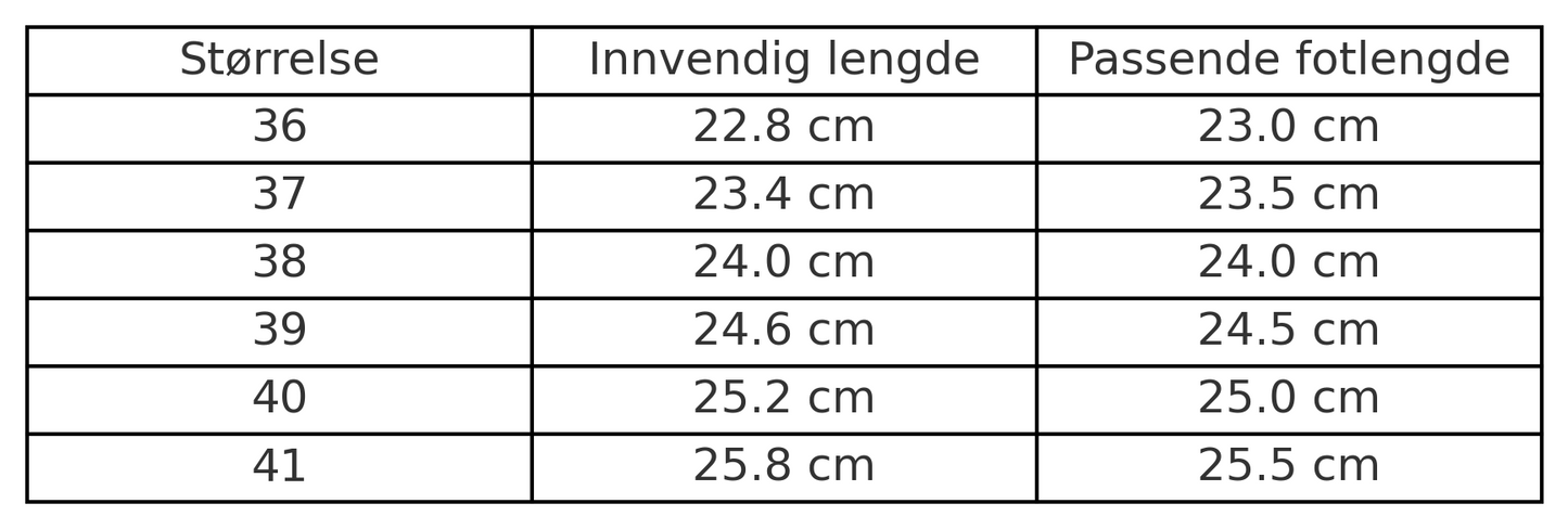 Stilige og funksjonelle regnstøvler