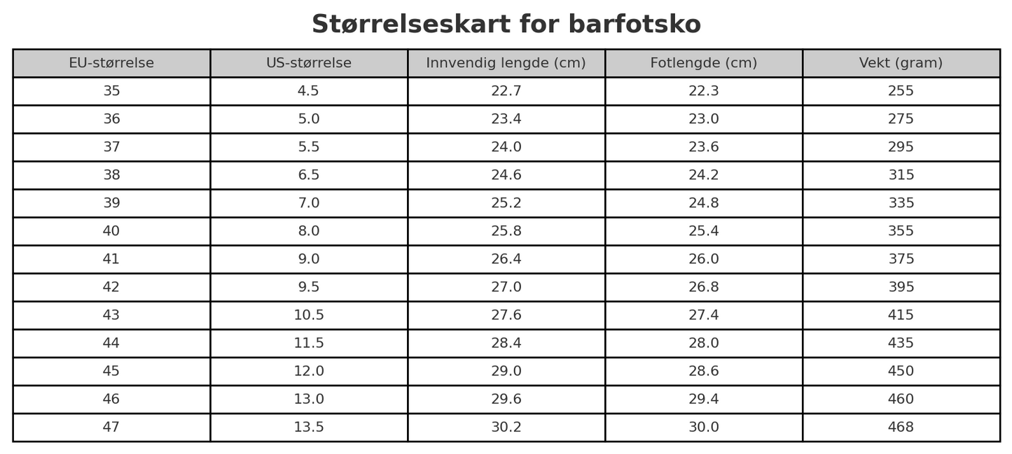 Lette og pustende barfotsko Unike turprodukter