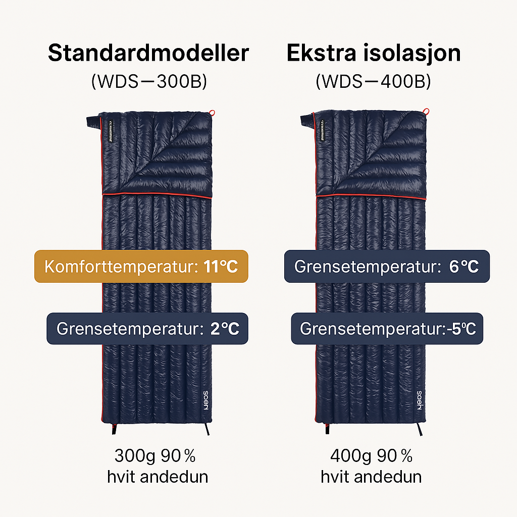 Lett, varm og komfortabel sovepose