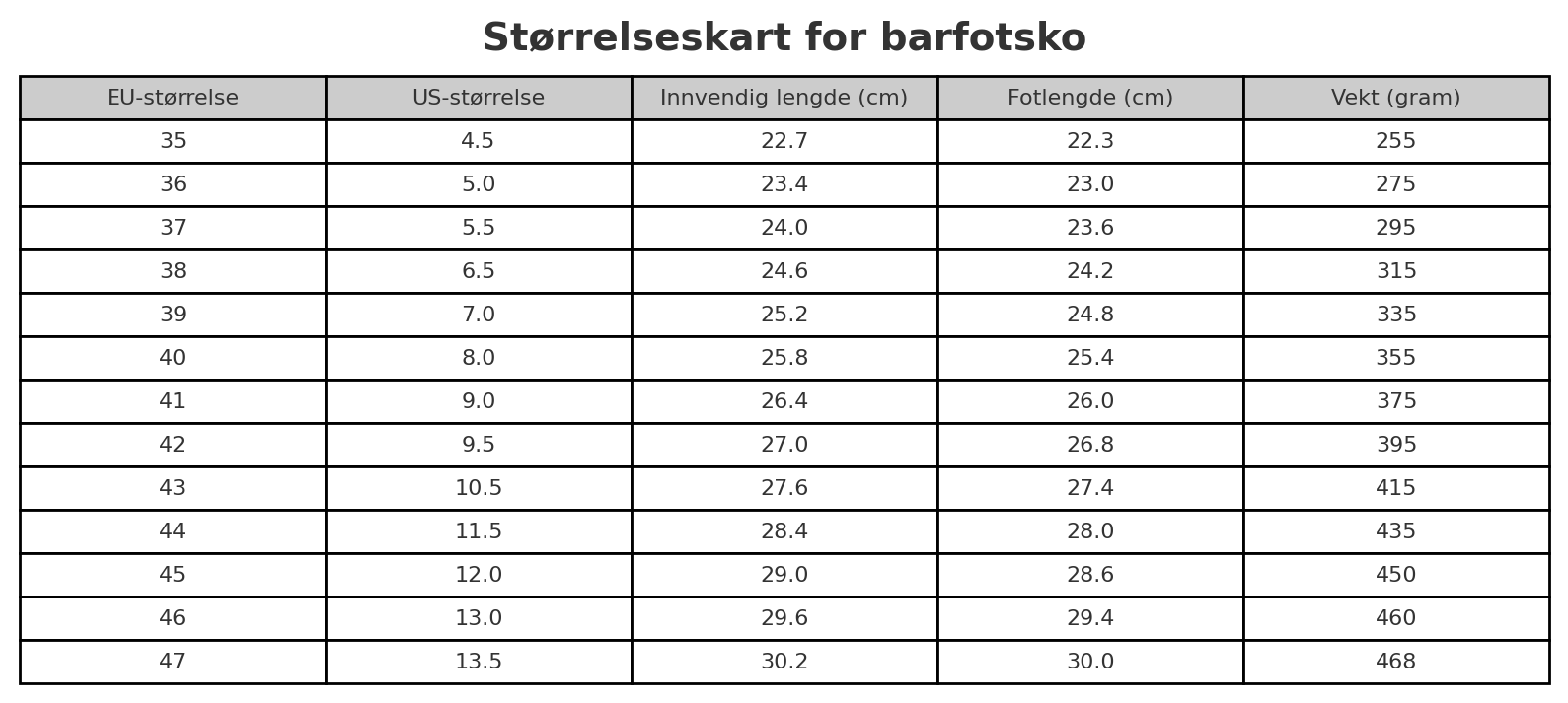 Lette og pustende barfotsko Unike turprodukter